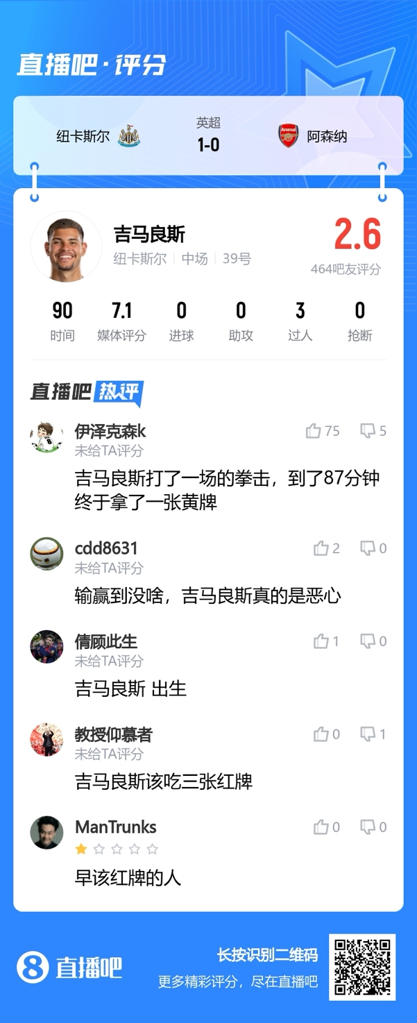 吧友锐评吉马良斯:打了一场拳击拿了一张黄牌 早该被罚下?