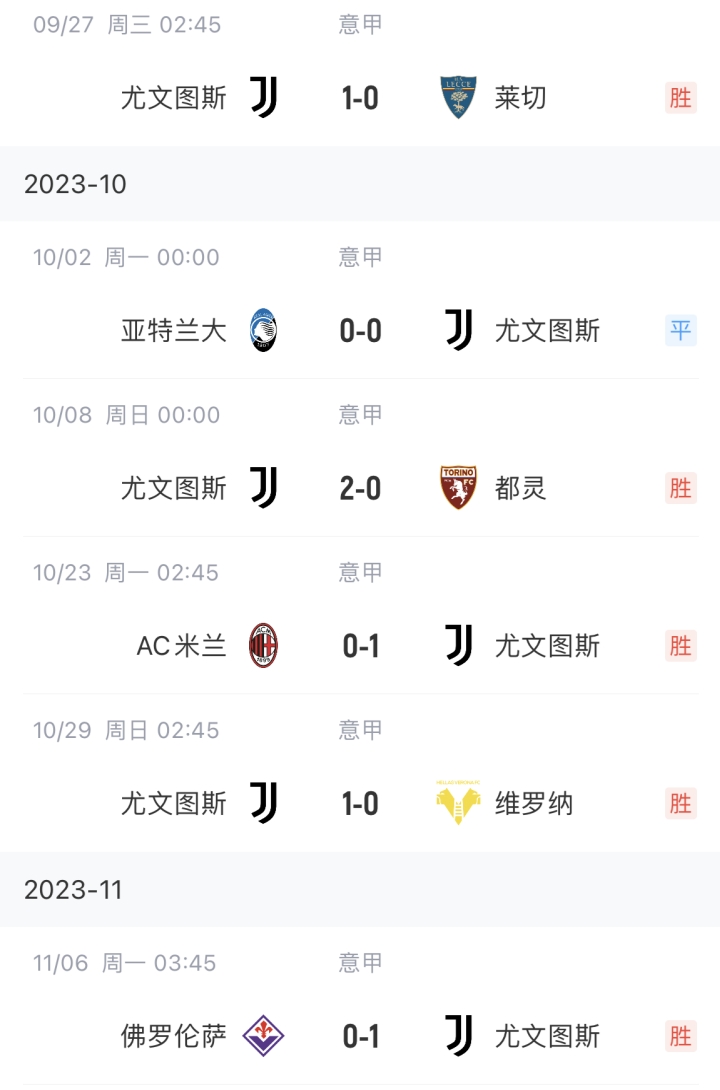 恐怖防守回来了❓尤文连续6轮意甲零封对手