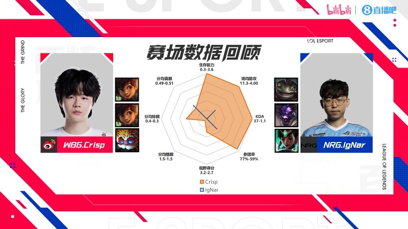 S13八强赛辅助数据回顾:ON与Crisp各占半壁江山!ON视野拉满