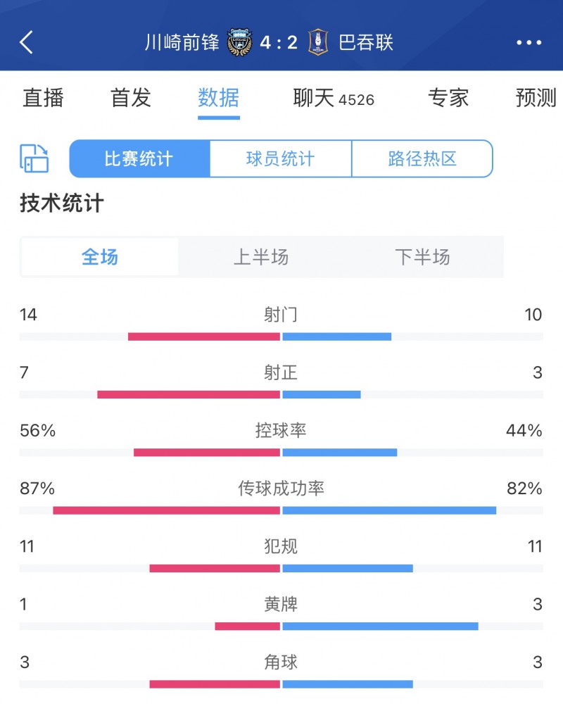 啊这?淘汰海港进亚冠的巴吞联,正赛4战全败丢15球小组垫底