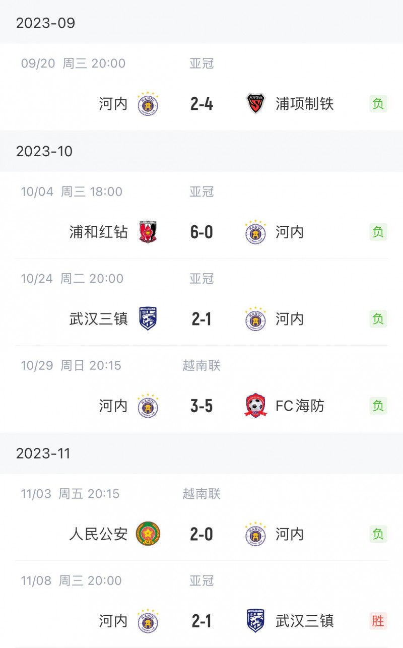 送温暖!河内此前各项赛事五连败,今日逆转绝杀三镇拿到亚冠首胜