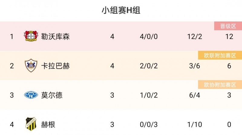 ?龙哥创队史纪录!药厂豪取11连胜,欧联出线在望&三线连战连捷