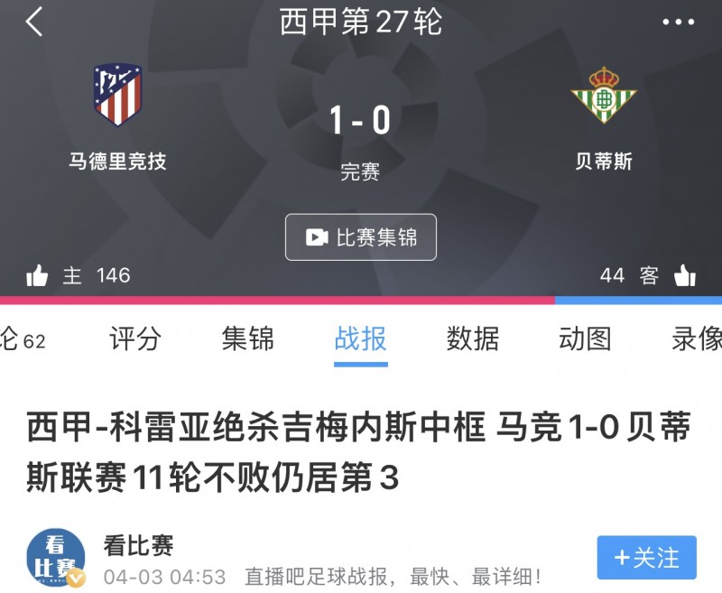 你敢信⁉️马竞上次以1-0赢球，要追溯到7个月之前...