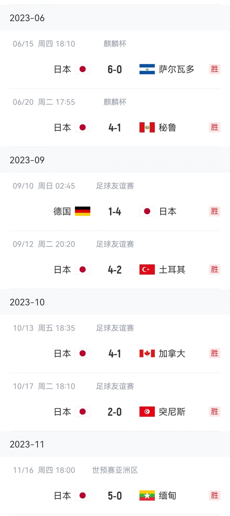 日本国家队取得各项赛事7连胜!通杀五大洲球队,进德国土耳其4球