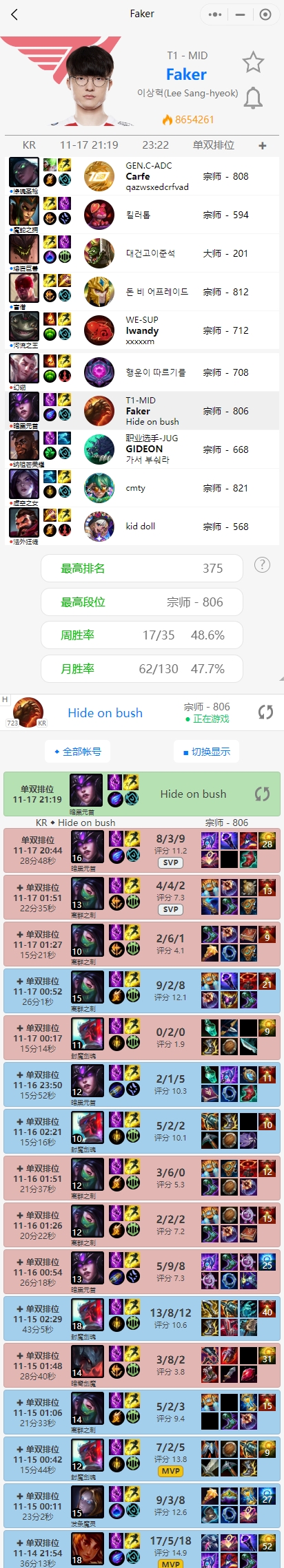 李哥的刺客之魂!Faker近期排位狂玩永恩、阿卡丽