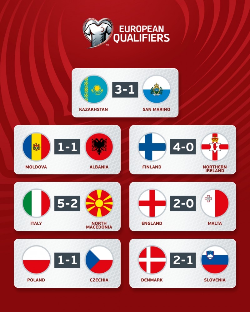 FIFA仅第98❗哈萨克斯坦欧预赛再胜,末轮赢球即队史首次进欧洲杯