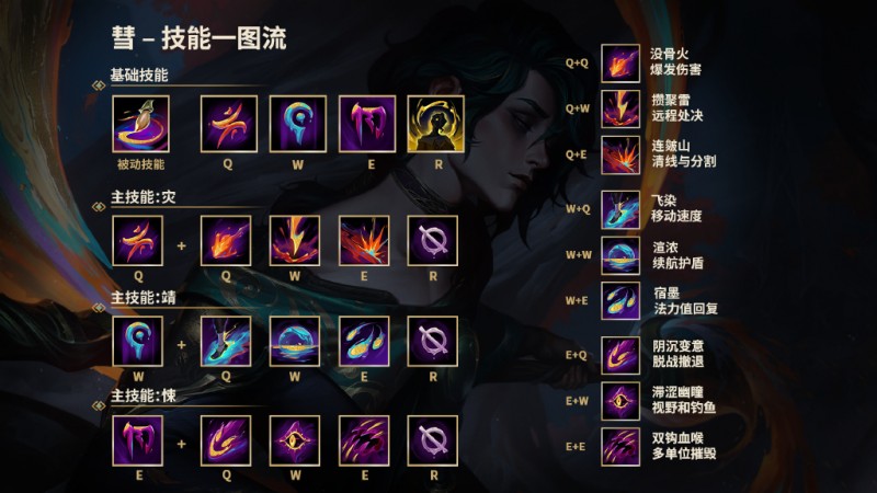 真不是卡尔?设计师:设计新英雄彗时,从厄斐琉斯收获灵感和教训