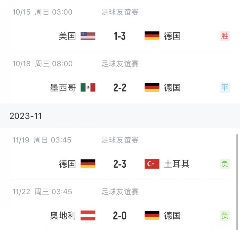 不如弗里克?纳格尔斯曼执教德国队前4场1胜1平2负,进7球丢8球