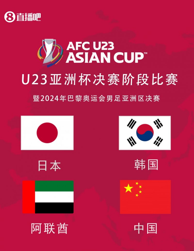 超级死亡之组!U23亚洲杯抽签分组:国奥与日本、韩国、阿联酋同组