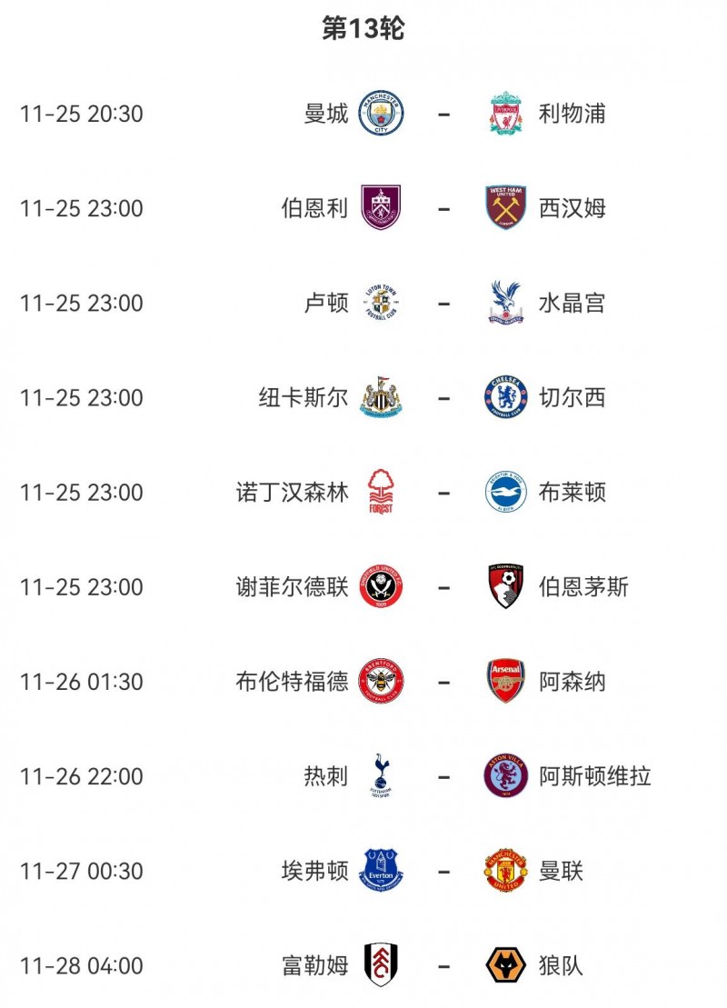 英超回来了!来预测曼城vs利物浦、纽卡vs蓝军、埃弗顿vs曼联赛果