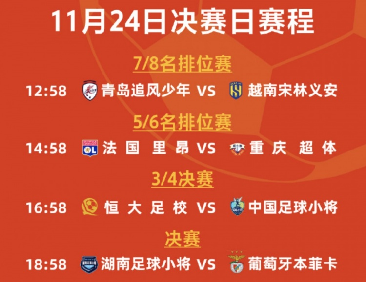足球小将国际邀请赛5-8名排位赛:重庆2-0里昂,青岛1-3越南宋林