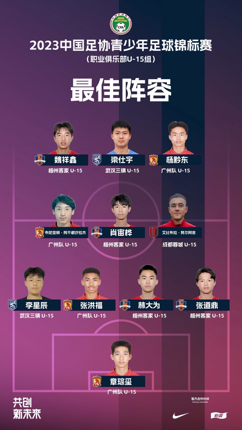 足协U15锦标赛最佳阵公布:广州队、梅州客家各占4席