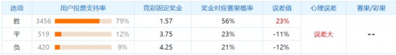 冷门预警:斯图加特核心伤缺,柏林联合志不在此