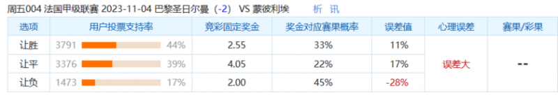 冷门预警:巴黎圣日耳曼为欧冠锋线,蒙彼利埃力争分数