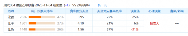 冷门预警:纽伦堡大球王,沙尔克04状态回升