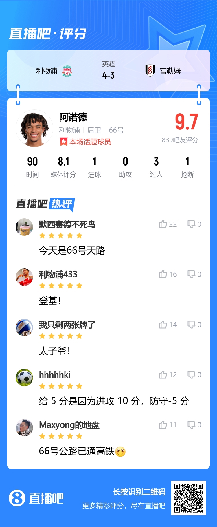 66号天路!吧友为阿诺德打9.7分:太子爷登基!进攻10分防守-5分