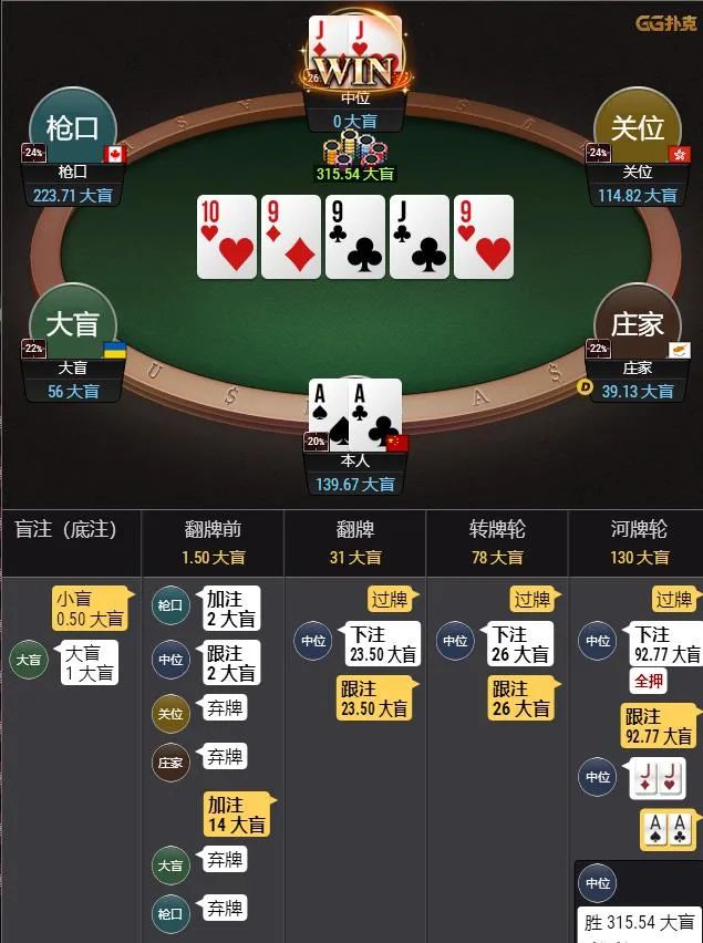 【EV扑克】牌局分析:深筹码下AA的错误