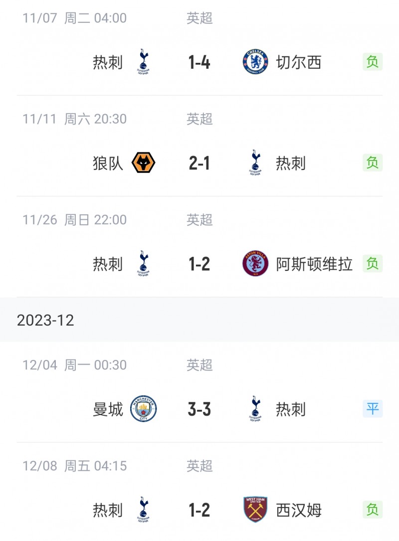 今日趣图:哟,这不曼城热刺纽卡吗,几天不见都来陪曼联啦?