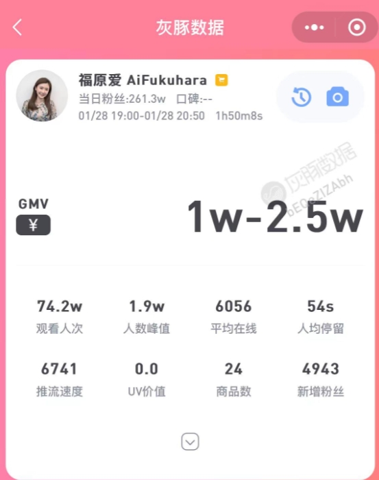 福原爱首场直播带货额不足2.5万 媒体人锐评:一手好牌打稀烂