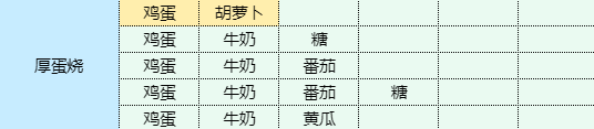《魔卡少女樱回忆钥匙》厚蛋烧怎么做攻略