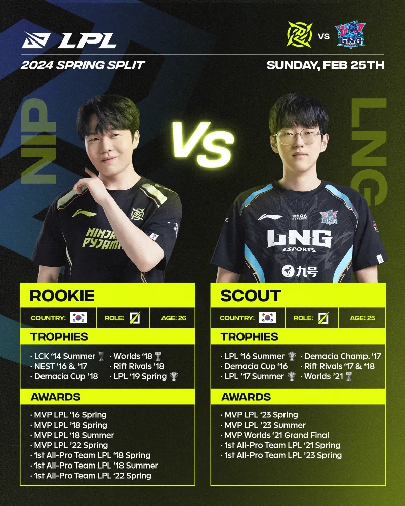 NIP发布Rookie/Scout生涯对比:谁是Faker之下的第二中单