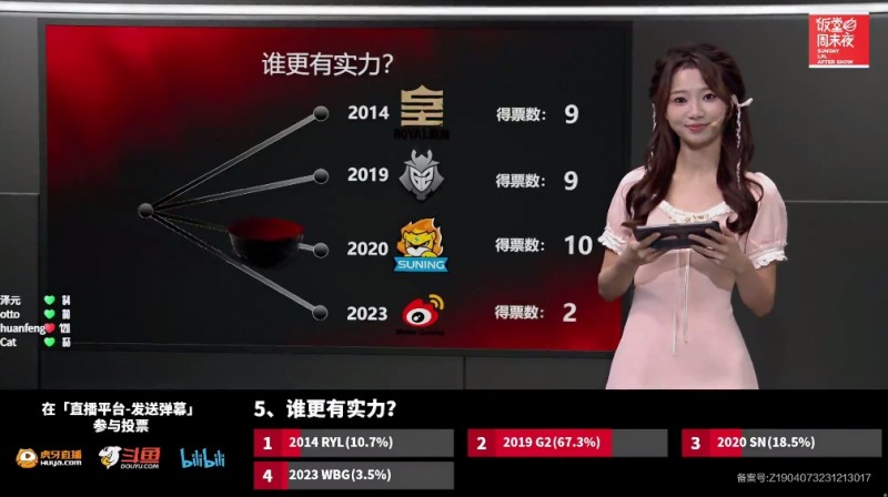 饭堂核心观众投票哪个S赛亚军最有实力:SN的得票远超WBG