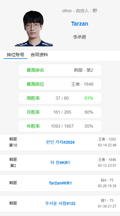 真要重回赛场了?休整数月,Tarzan将韩服ID改为“2024去伦敦”
