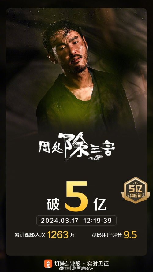 《周处除三害》票房破5亿!升至2024年度票房第5名