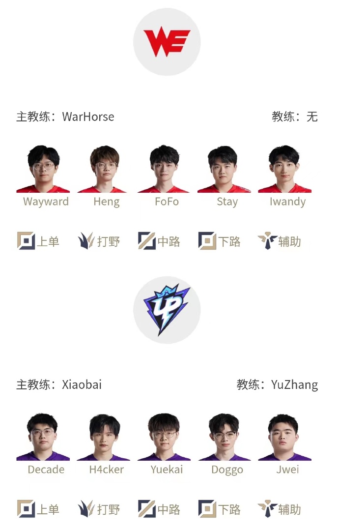 LPL明日首发:生死战!FoFo较量Yuekai 野区Beichuan交锋milkyway
