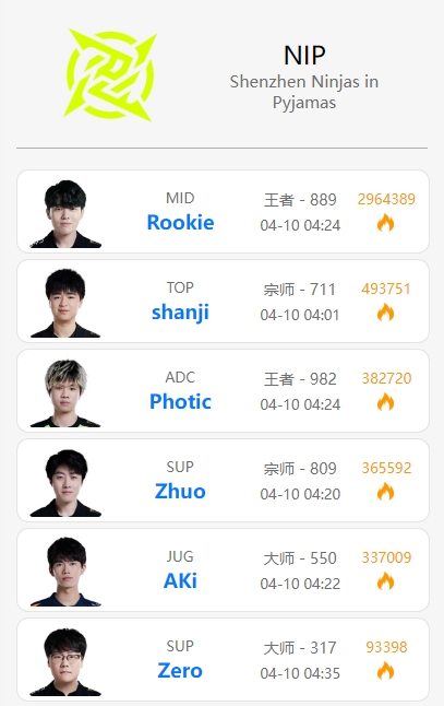 NIPvsJDG赛前排位情况:NIP首发与替补均Rank至今日凌晨四点