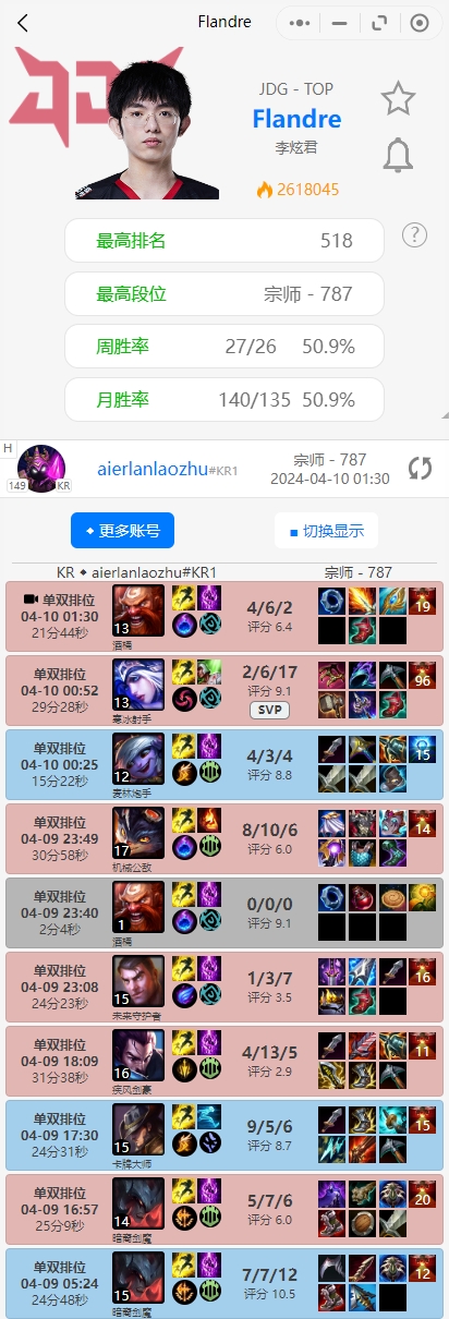 状态堪忧？Flandre昨天下午Rank至今日凌晨只赢了两把