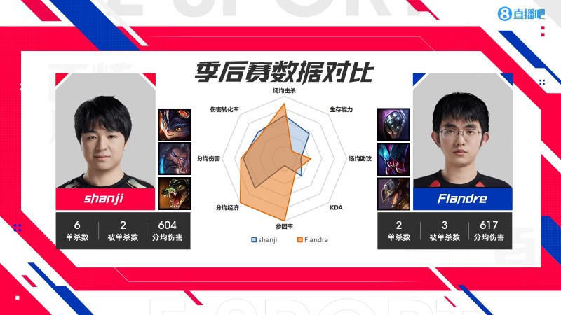 NIP vs JDG各位置数据对比:Ruler数据多项倒数!Yagao输出能力堪忧