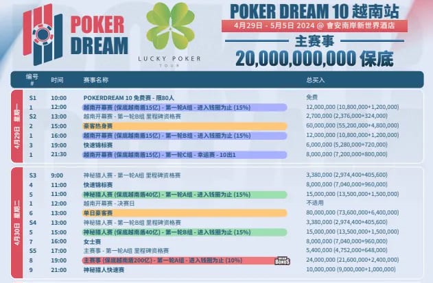 【EV扑克】赛事预告|扑克之梦10越南站赛程公布 各路选手将云集会安