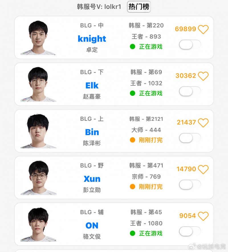 紧锣密鼓的训练!BLG全员Rank冲分进行中