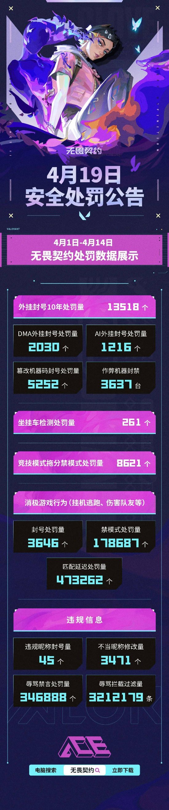 无畏契约禁止使用带宏脚本鼠标!官方:不建议使用 可能封号!