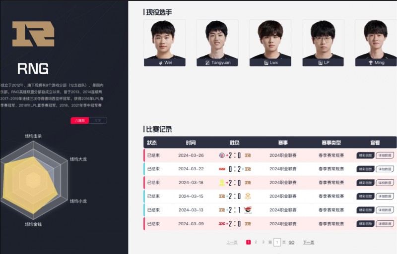 已经结束了!LPL官网显示:Breathe不在RNG大名单内