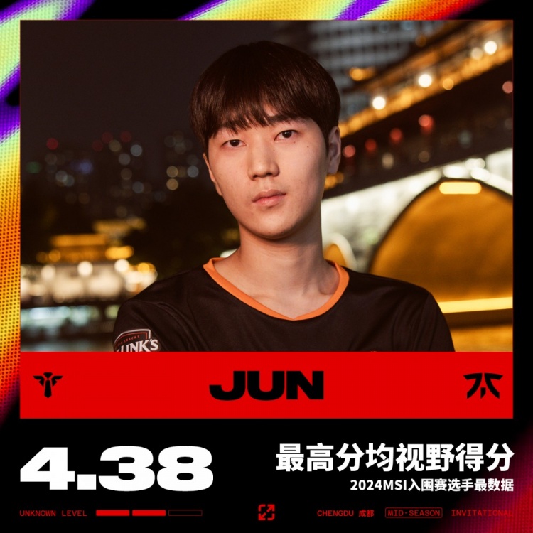 2024MSI入围赛最数据:Tian获最高分均承伤 JKL拿下最高分均经济