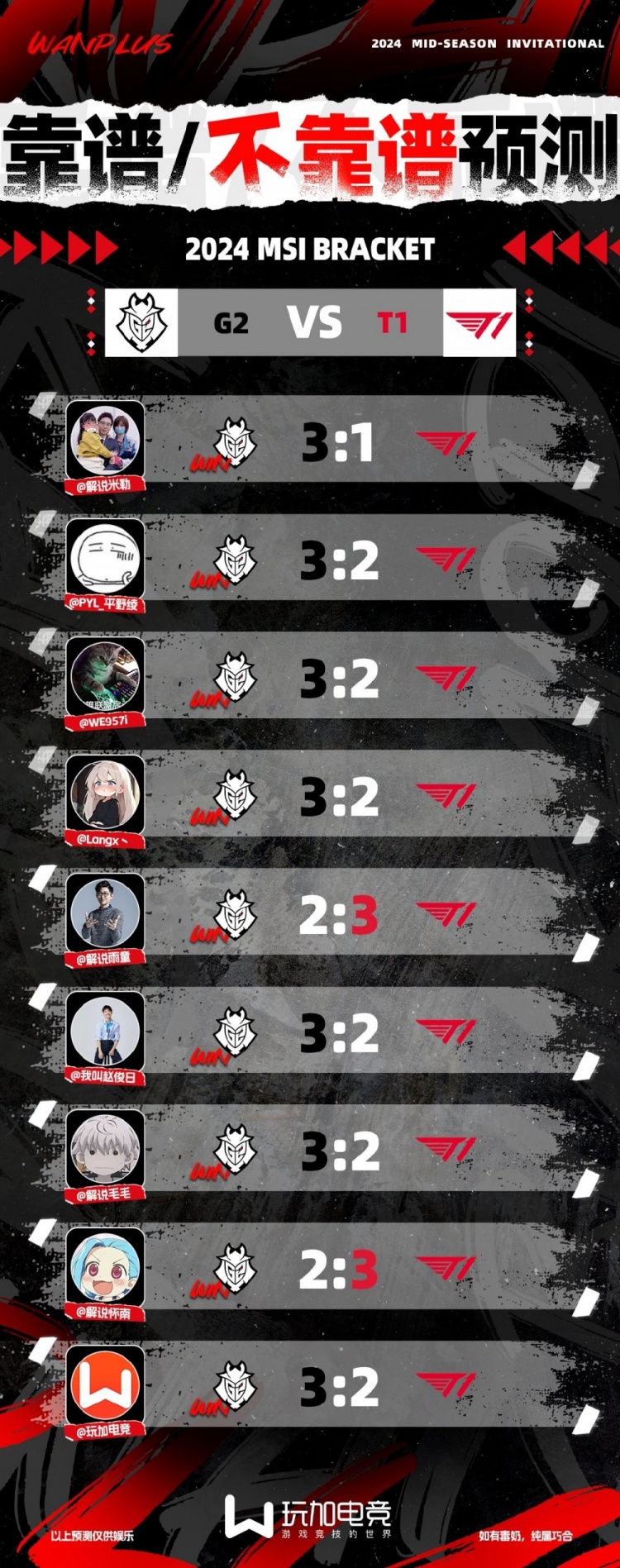 LPL“靠谱/不靠谱”预测:仅雨童和怀南认为T1获胜!多数人看好G2