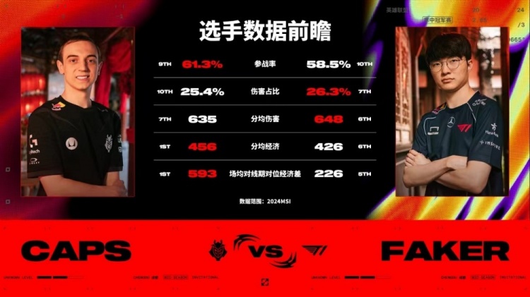 G2对阵T1数据前瞻:G2还能否复刻2019年的传奇再次战胜T1呢