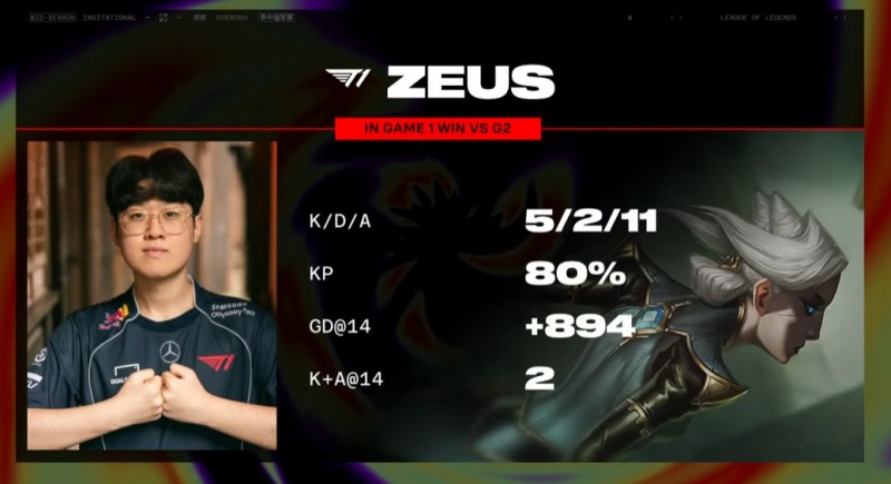 Ning当初和你一样猛!Zeus卡密尔踢爆G2! 5-2-11斩获MVP