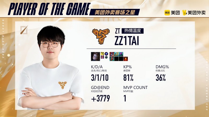 C得让人陌生!Zz1tai发条8-2-9豪取MVP!今日三连MVP!