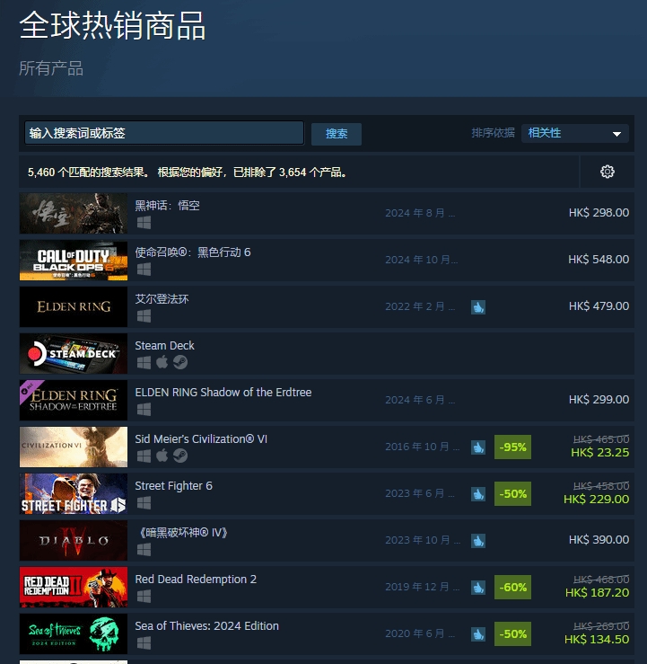 《COD21》光速登上Steam全球热销榜:仅次于黑神话