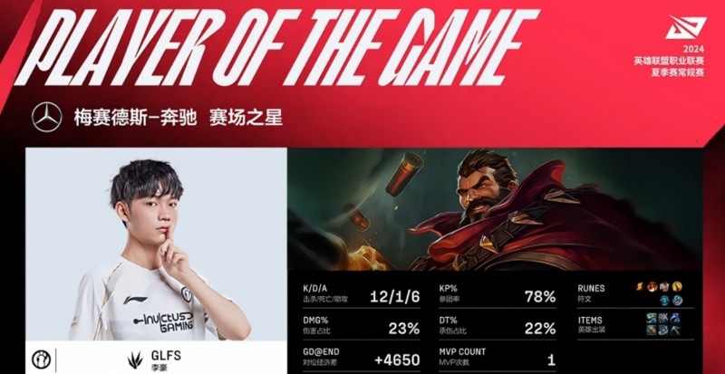 iG打野人才辈出!GLFS男枪爆砍12-1-6 打晕老前辈Rookie
