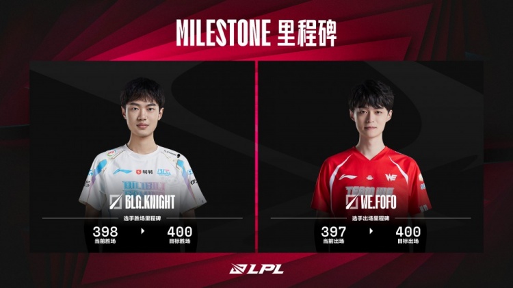 LPL今日数据里程碑预告:knight距离400胜场成就仅差2次胜场