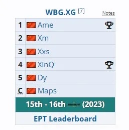 WBG官宣取得电竞世界杯4个项目参赛资格,包括云顶、DOTA2等