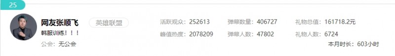 斗鱼主播张顺飞透露参加第二届老头杯:队伍只剩AD 希望和imp组