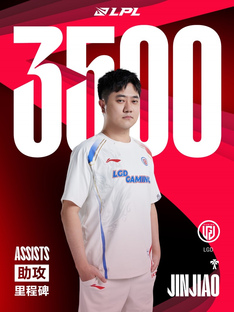 里程碑：Jinjiao达成LPL3500助攻成就 辅助位第10位达成该成就的选手
