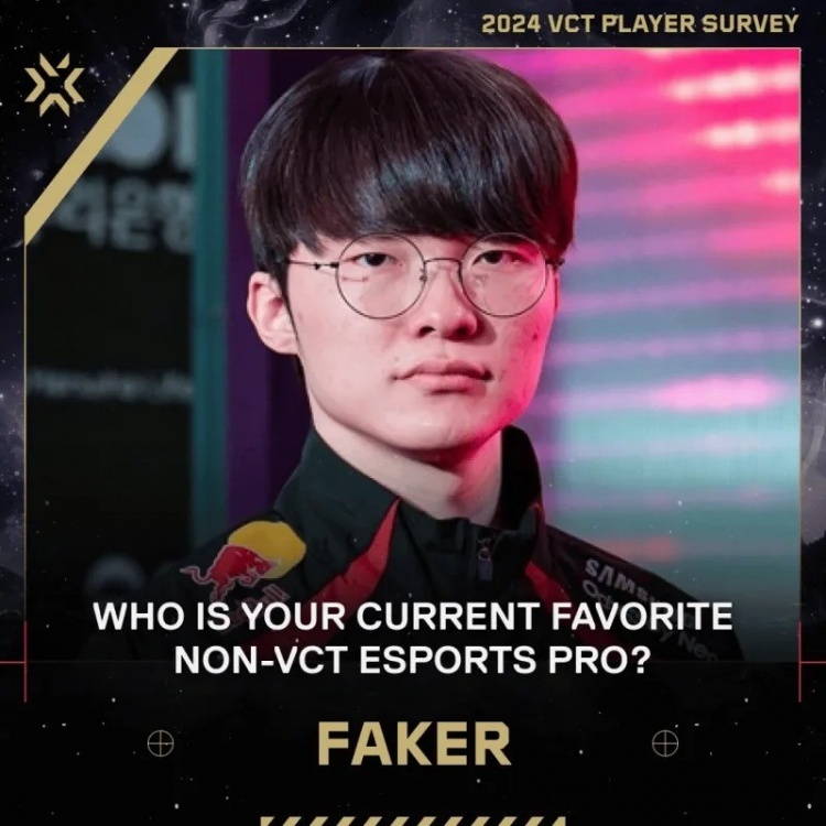 无畏契约选手问卷调查:公认Faker是他们最喜欢的非VCT选手