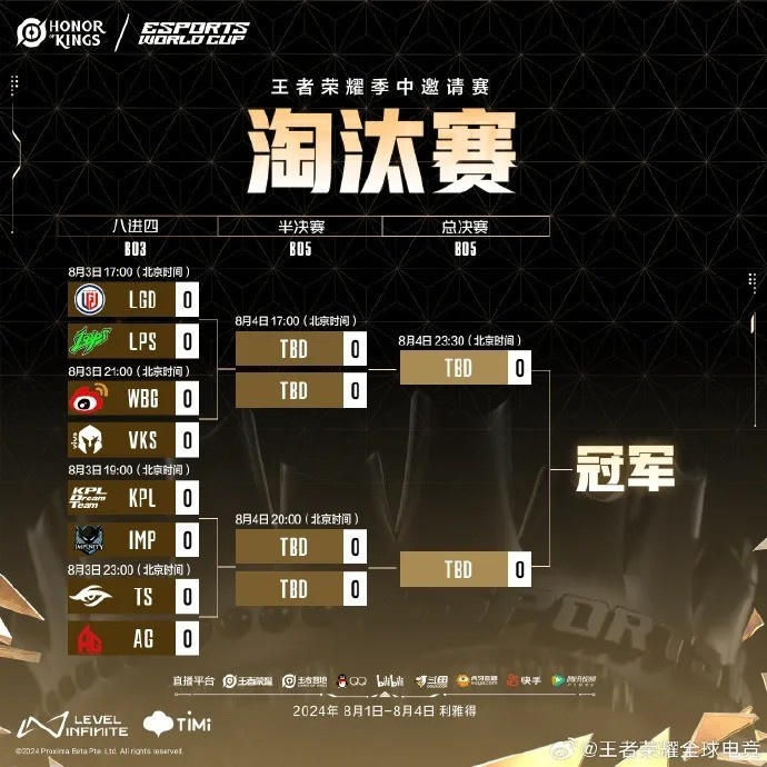 EWC王者荣耀项目淘汰赛赛程:BO3单败淘汰制,8月4日23:30决赛