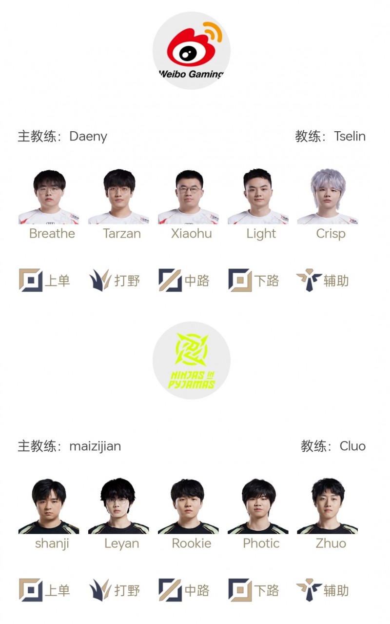 WBGvsNIP首发公布:Rookie中路对阵Xiaohu,Leyan直面Tarzan